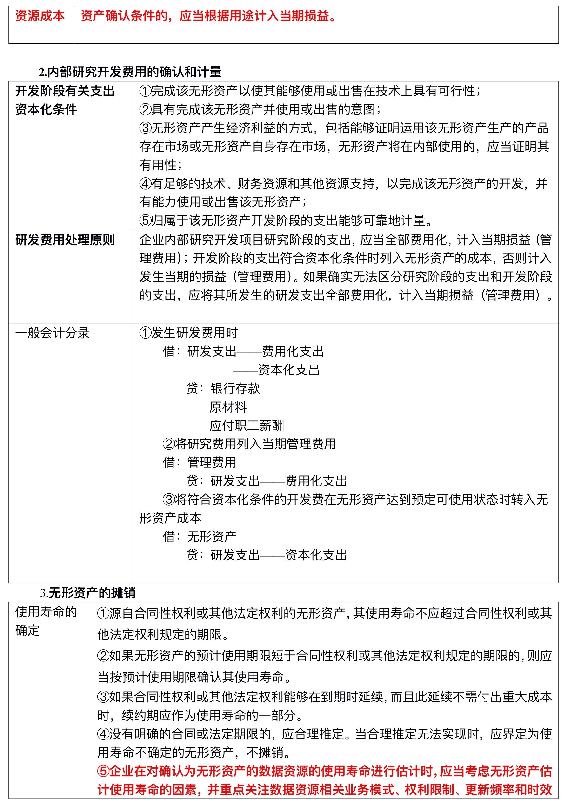 【刷題講義】高志謙中級(jí)會(huì)計(jì)實(shí)務(wù)逐章刷題講義-第二刷（固定、無(wú)形資產(chǎn) ）