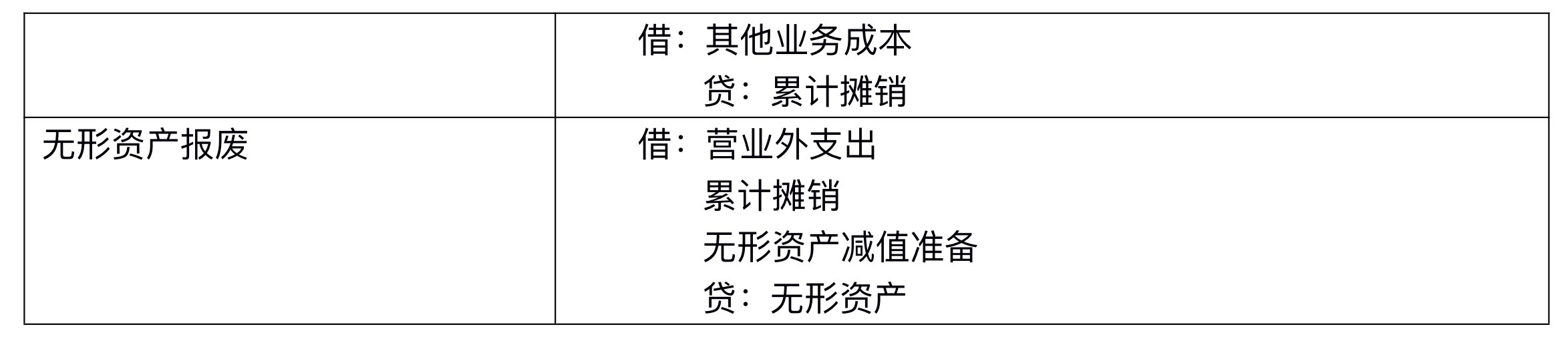 【刷題講義】高志謙中級(jí)會(huì)計(jì)實(shí)務(wù)逐章刷題講義-第二刷（固定、無(wú)形資產(chǎn) ）