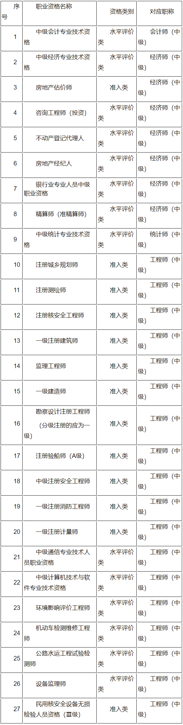 江蘇省人力資源和社會(huì)保障廳 專(zhuān)業(yè)技術(shù)類(lèi)考試專(zhuān)欄 關(guān)于2024年度審計(jì)專(zhuān)業(yè)技術(shù)資格考試考務(wù)工作有關(guān)事項(xiàng)的通知