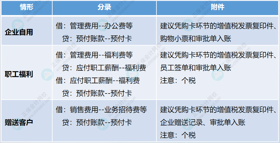 企業(yè)購(gòu)買預(yù)付卡的財(cái)稅處理。