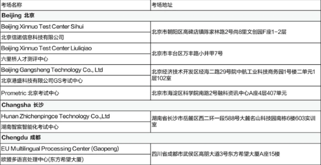 5月CFA考試考前提醒（二）含考試流程、考場地址等！