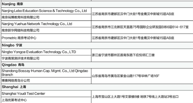 5月CFA考試考前提醒（二）含考試流程、考場地址等！