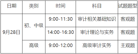 考試時(shí)間、類別、科目和題型