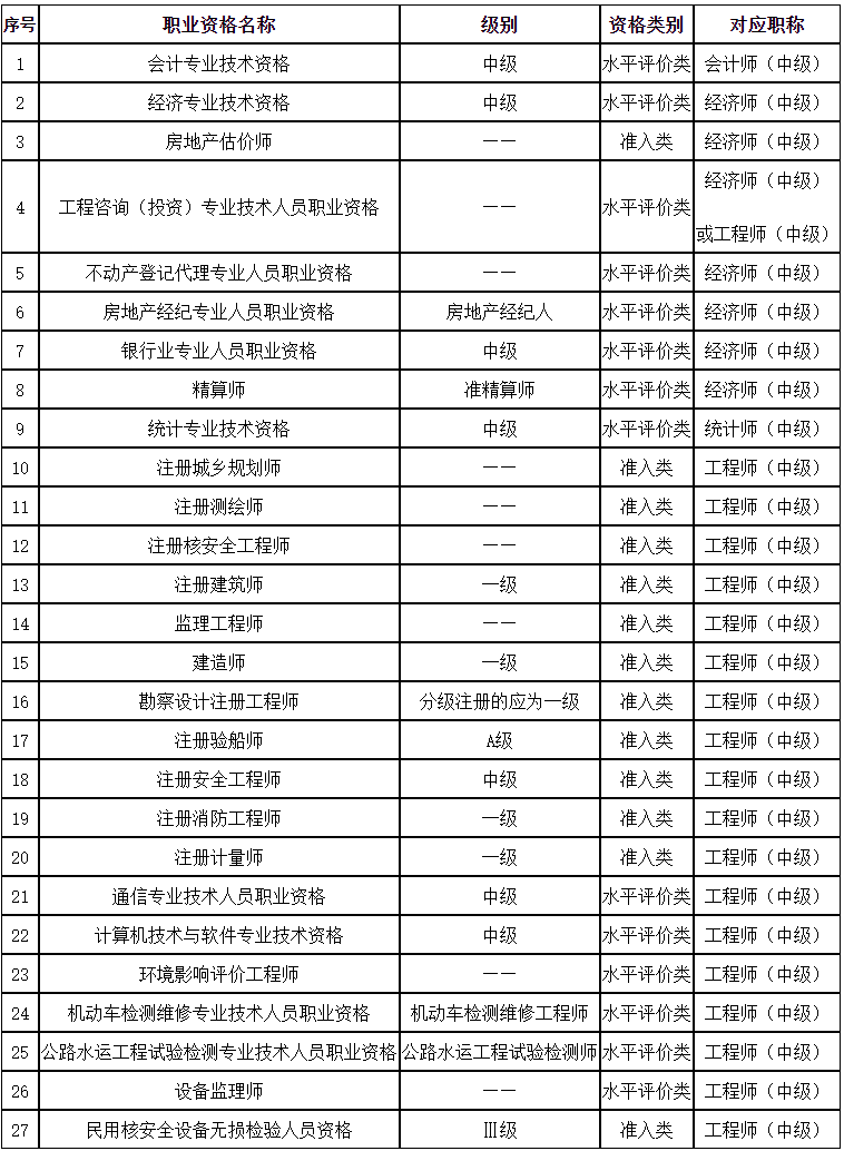 新聞詳情 - 人事考試專欄 - 四川省人力資源和社會保障廳