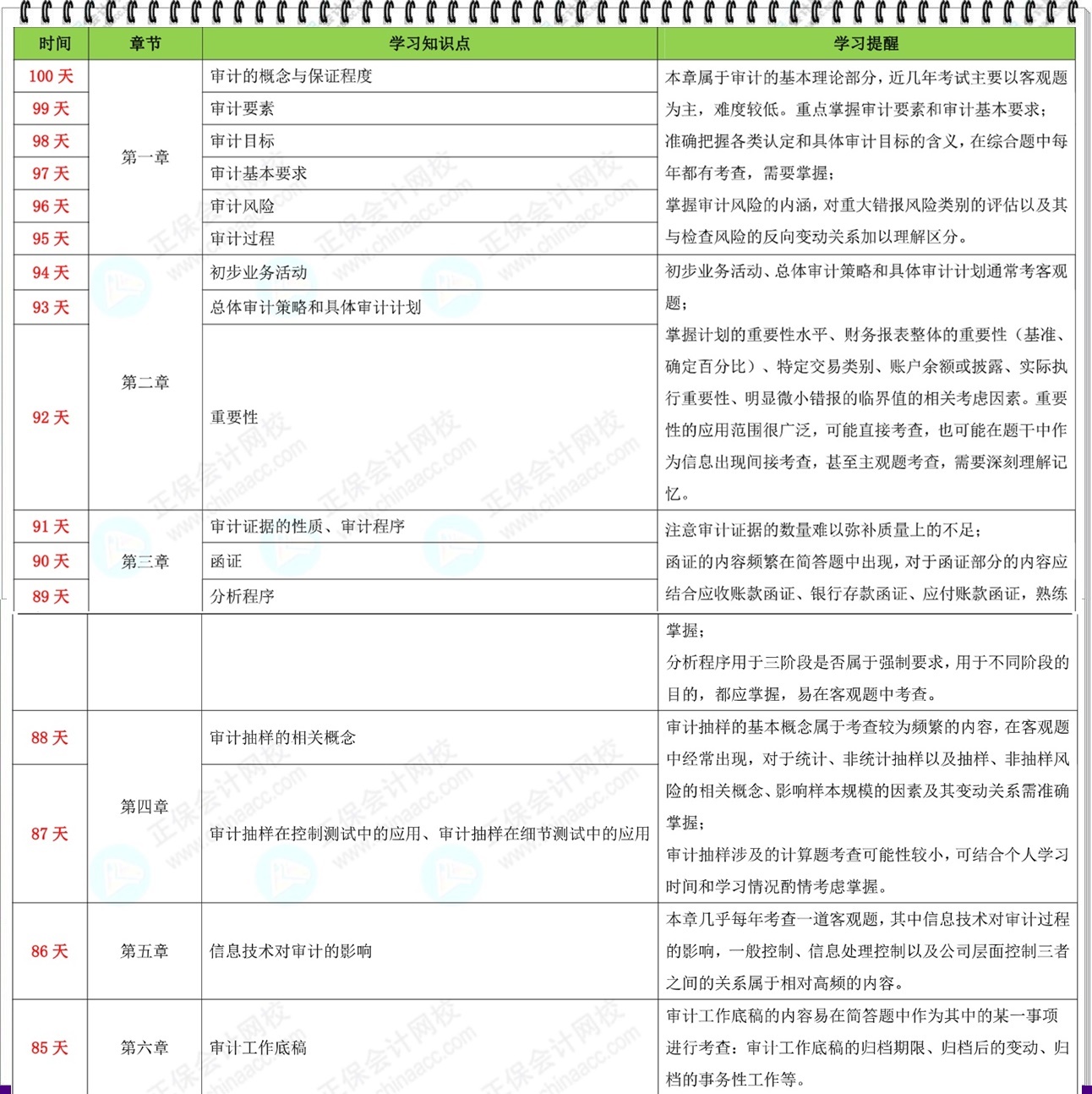 【百天沖刺計劃】2024年注會《審計》百天學(xué)習(xí)計劃表來啦！