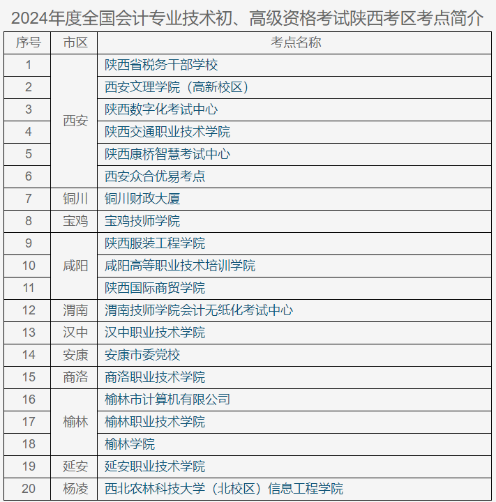 陜西2024年初級會計(jì)考試準(zhǔn)考證打印時(shí)間5月10日-17日