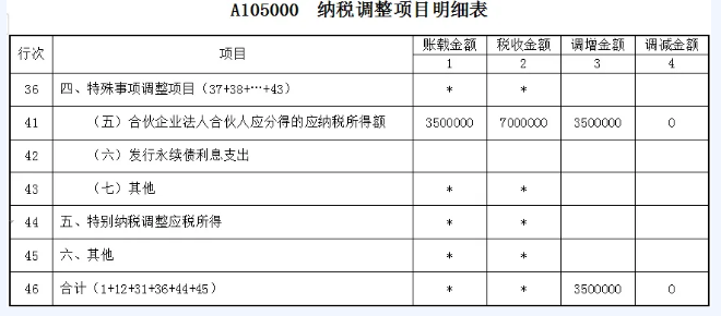 納稅調(diào)整項目明細(xì)表