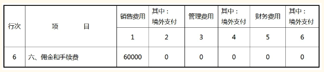 期間費(fèi)用明細(xì)表