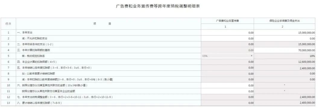 廣告費(fèi)和業(yè)務(wù)宣傳費(fèi)跨年度納稅調(diào)整明細(xì)表