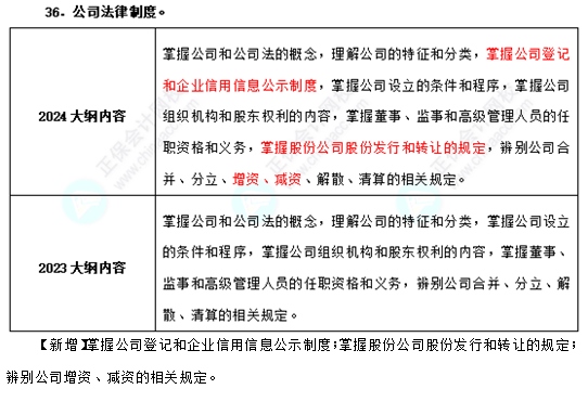 2024年中級(jí)經(jīng)濟(jì)師《基礎(chǔ)知識(shí)》考試大綱變動(dòng)不大！