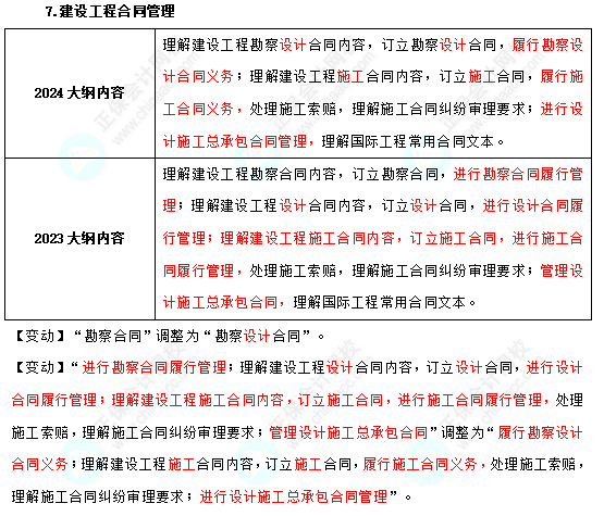 2024年中級(jí)經(jīng)濟(jì)師建筑與房地產(chǎn)考試大綱變動(dòng)不大！