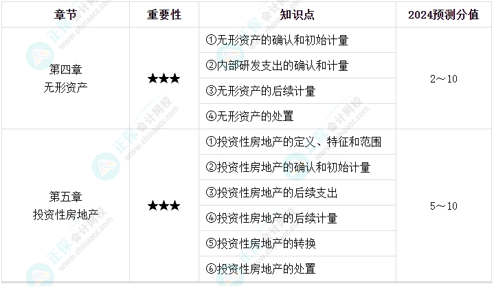 【逐周學(xué)習】2024年中級會計每周學(xué)習計劃 學(xué)霸養(yǎng)成術(shù)?。ǖ诙埽? suffix=