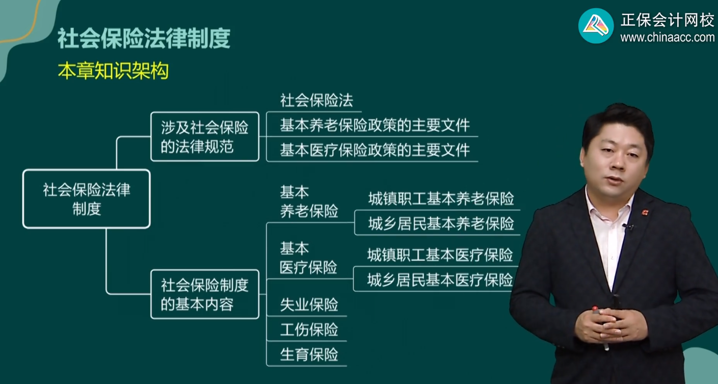 社會保險法律制度