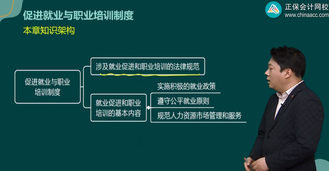 促進就業(yè)與職業(yè)培訓(xùn)制度