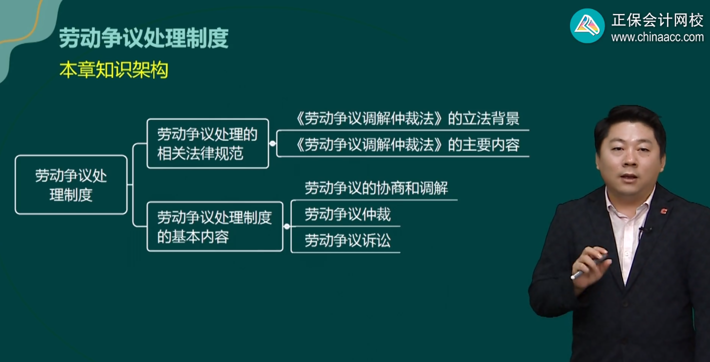 勞動爭議處理制度