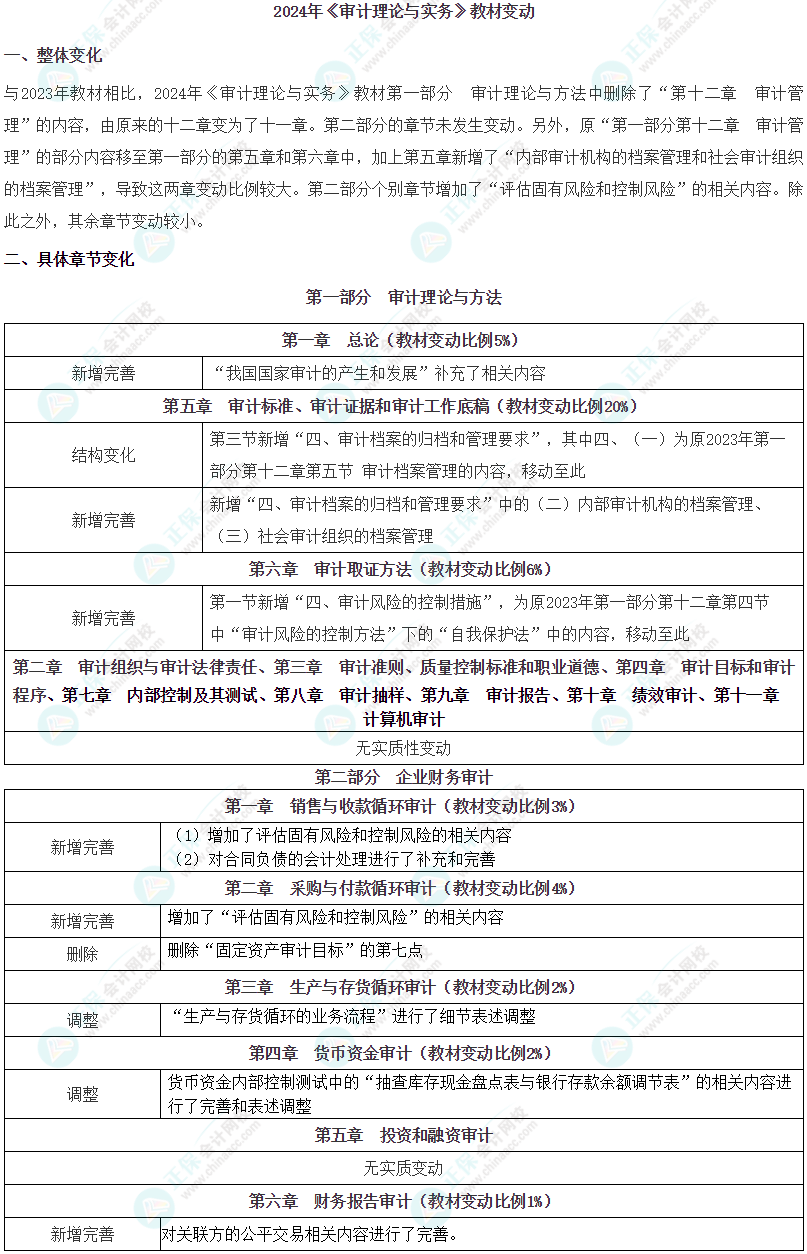 注會審計師教材變化對比