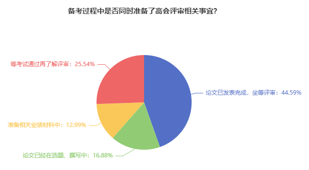 熱議：2024年高會(huì)考生 可以參加當(dāng)年的評(píng)審嗎？