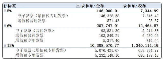 數(shù)電發(fā)票如何申報？