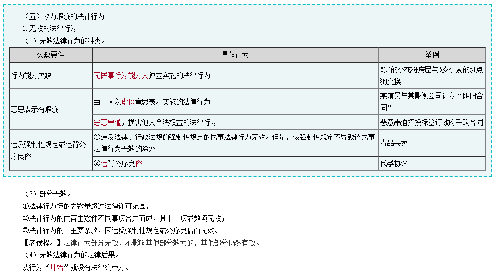 備考2024年中級(jí)會(huì)計(jì)考試 除課程外還有哪些資源可以利用？