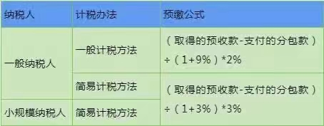 預(yù)繳增值稅