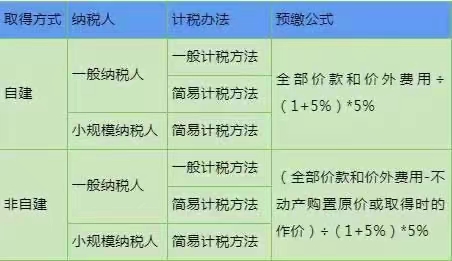 預(yù)繳增值稅