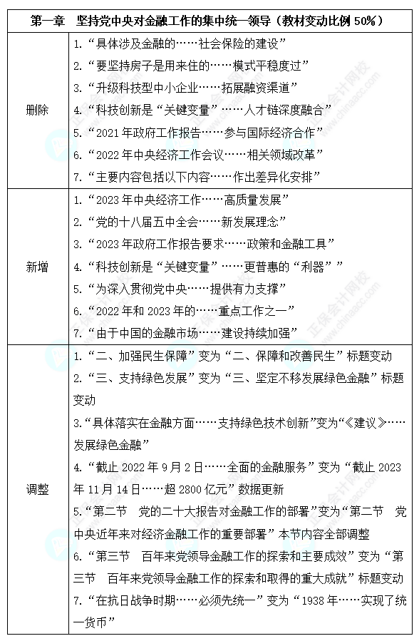 2024高級經(jīng)濟(jì)師金融考試教材變動情況