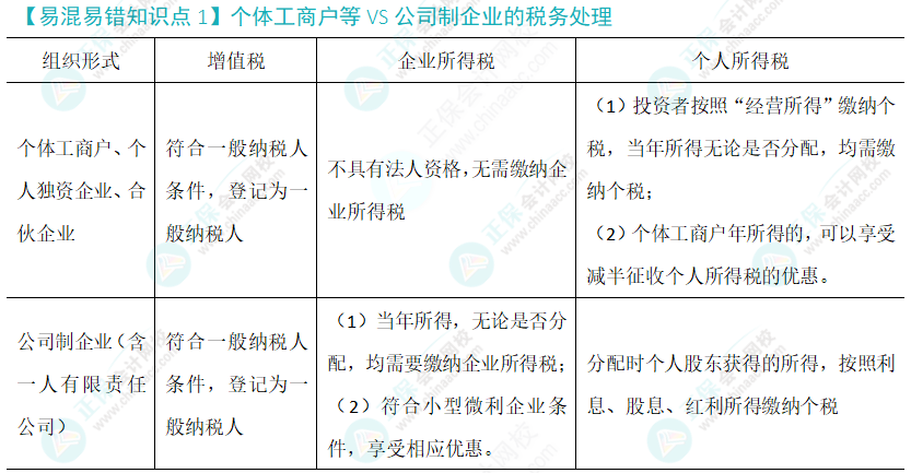 注會稅法易錯易混知識點（一）