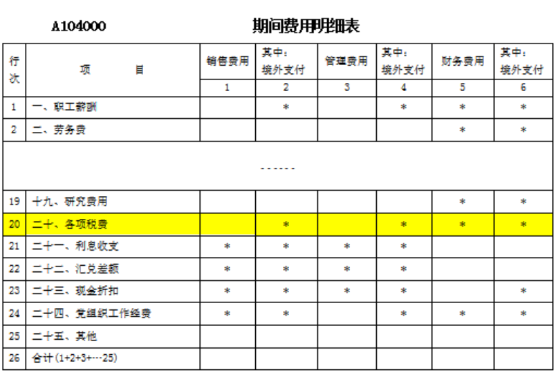 期間費用明細表