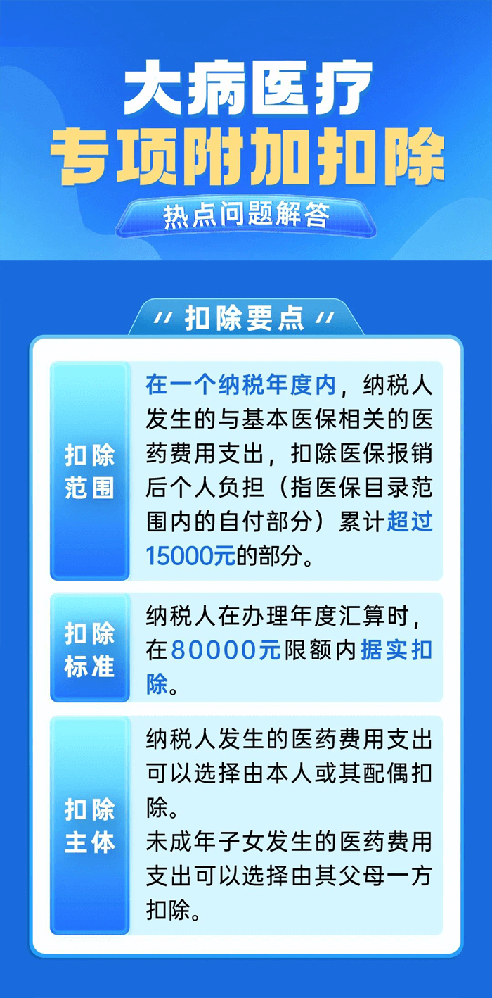 大病醫(yī)療專項附加扣除熱點內(nèi)容