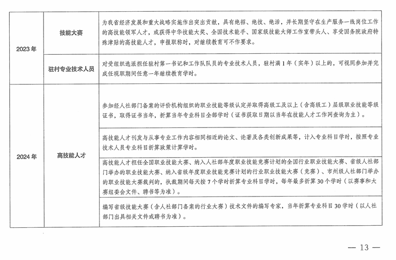 青海2024年專業(yè)技術(shù)人員繼續(xù)教育通知