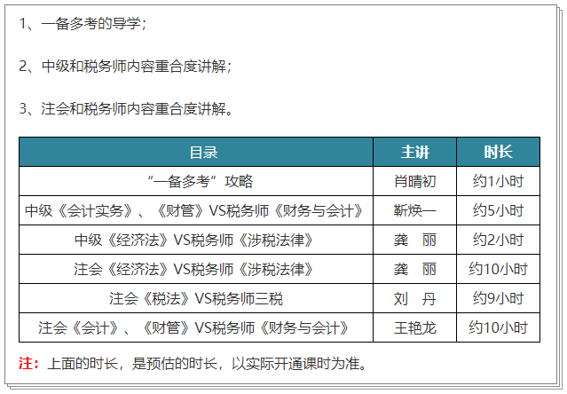 一備兩考