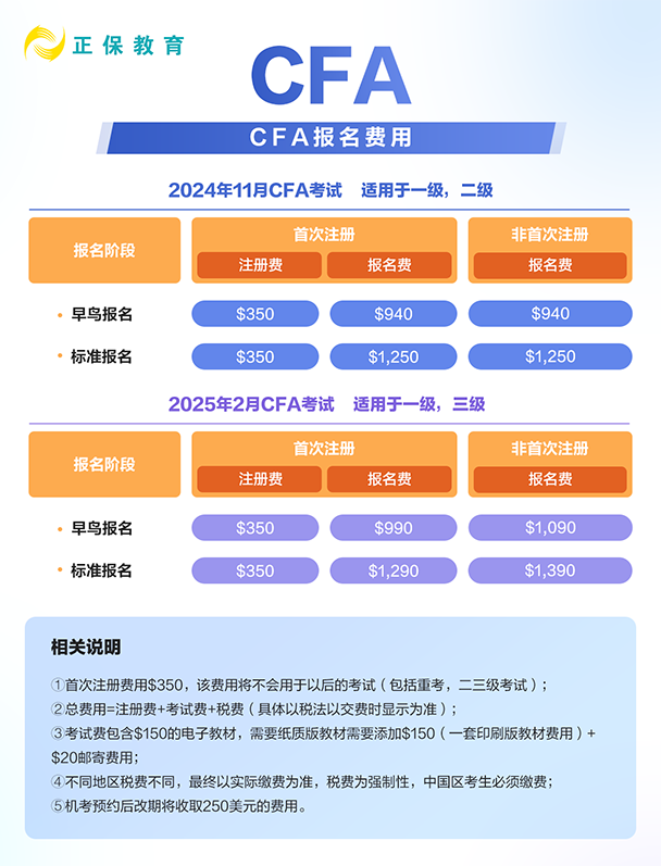 CFA報名需要注冊費嗎？早鳥報名多少錢？