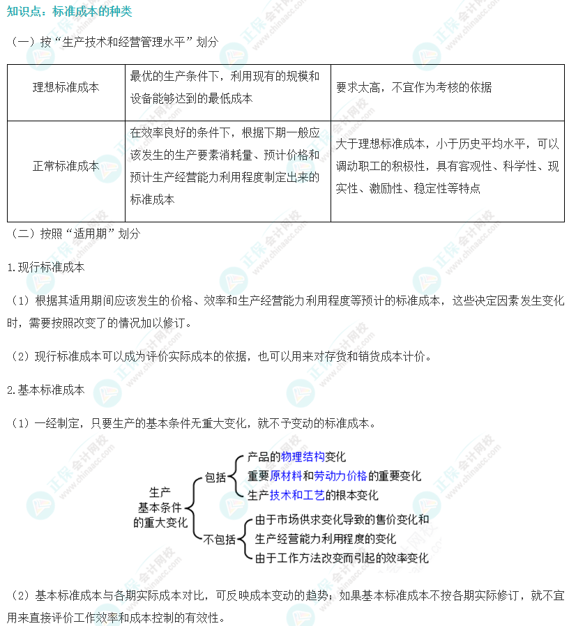 注會財管易錯易混知識點（二十）