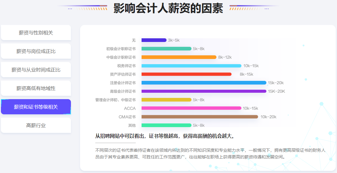 注冊(cè)會(huì)計(jì)師考試這么難為何每年還是超多人報(bào)考？