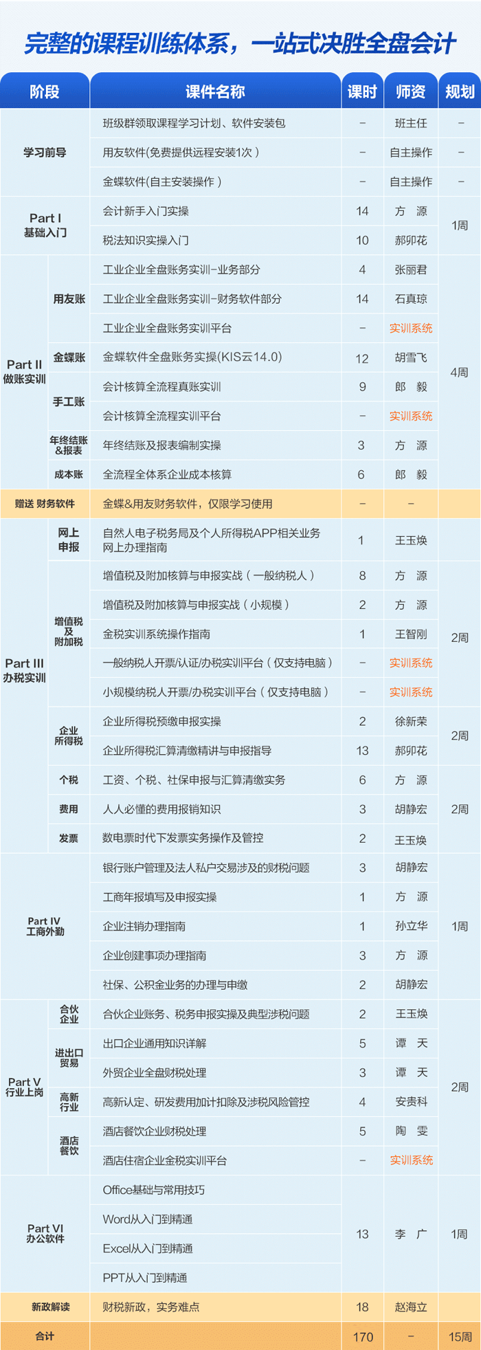 會計(jì)做賬報(bào)稅私教班（第十一季）