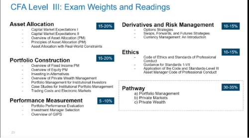 又有變化？CFA三級考試專業(yè)方向及變化！