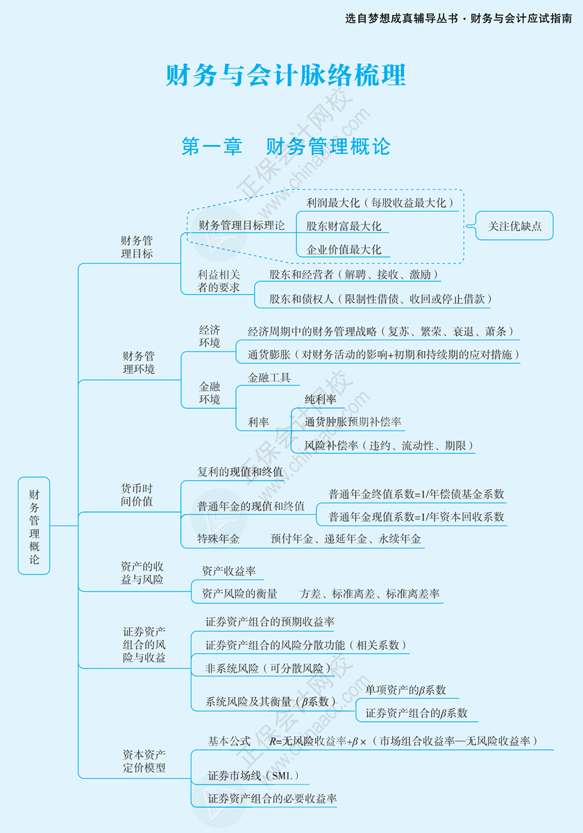 財(cái)務(wù)思維導(dǎo)圖第一章