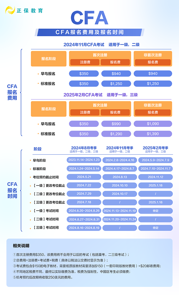 24年和25年CFA各考季報名時間是什么時候？