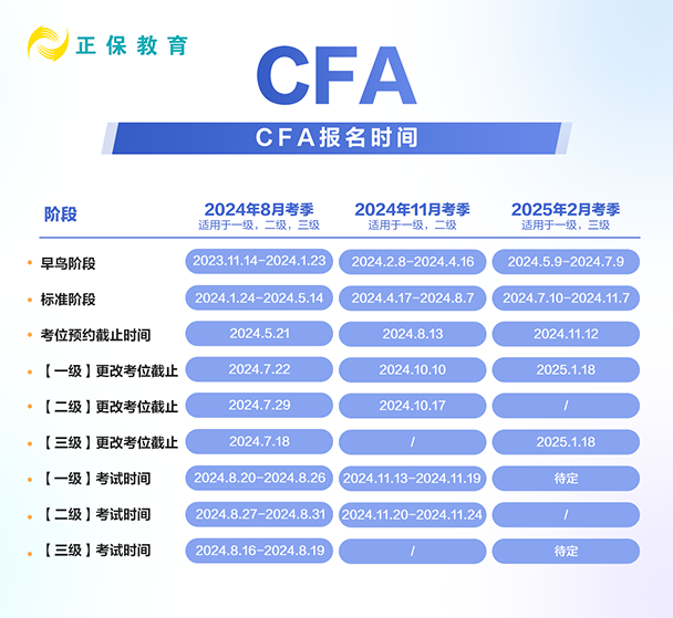 CFA報名時間