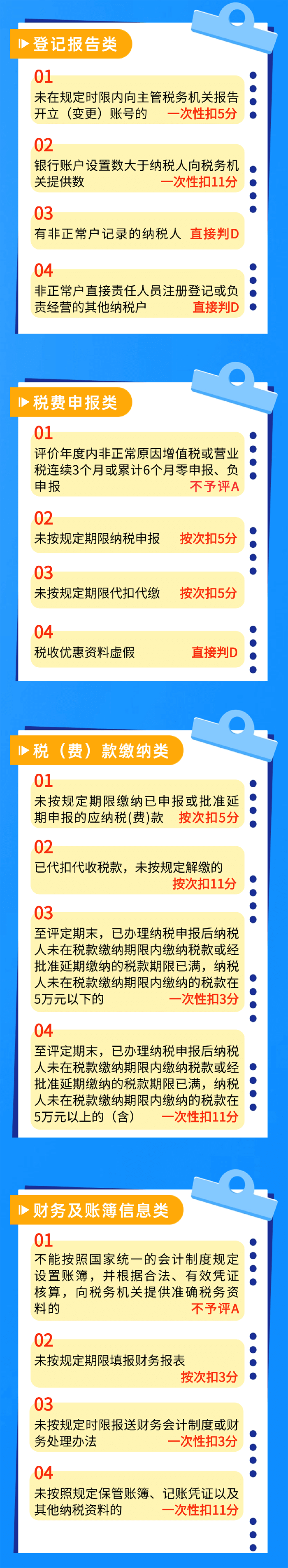 納稅信用常見扣分情況都有哪些？