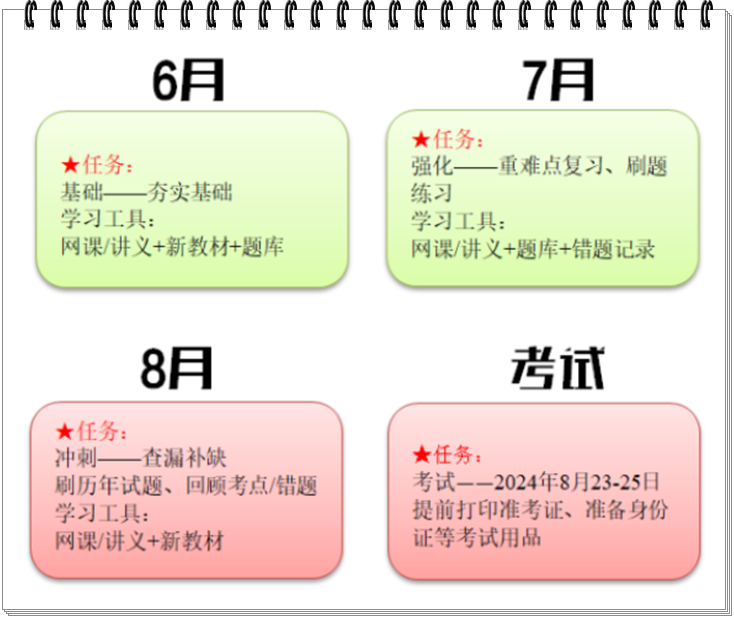 假如從6月開始備考注會(huì)