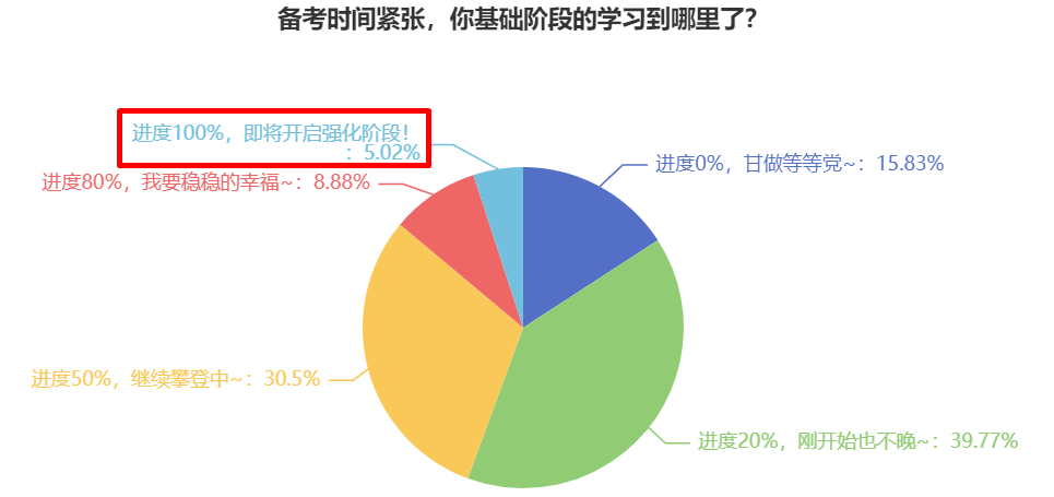 更新啦！2024中級會計職稱習(xí)題強化階段課程已開課！