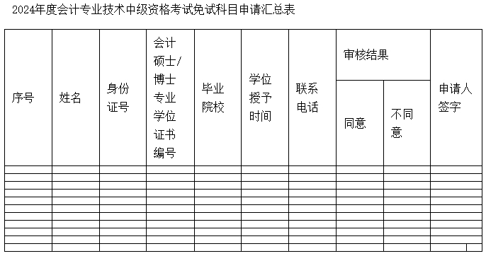 江蘇宿遷2024年中級(jí)會(huì)計(jì)考試會(huì)計(jì)專(zhuān)業(yè)學(xué)位銜接等相關(guān)報(bào)名審核工作的通知