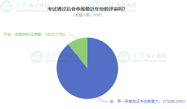 2024高會考試通過后 會申報最近年份的評審嗎？