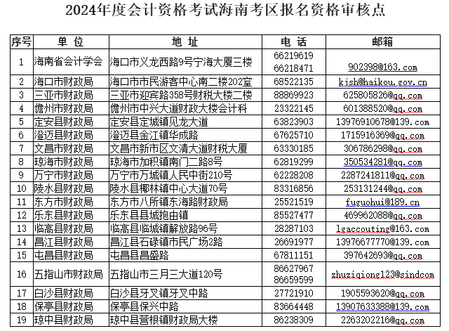 報(bào)名海南2024年中級(jí)會(huì)計(jì)考試 需要完成繼續(xù)教育嗎？