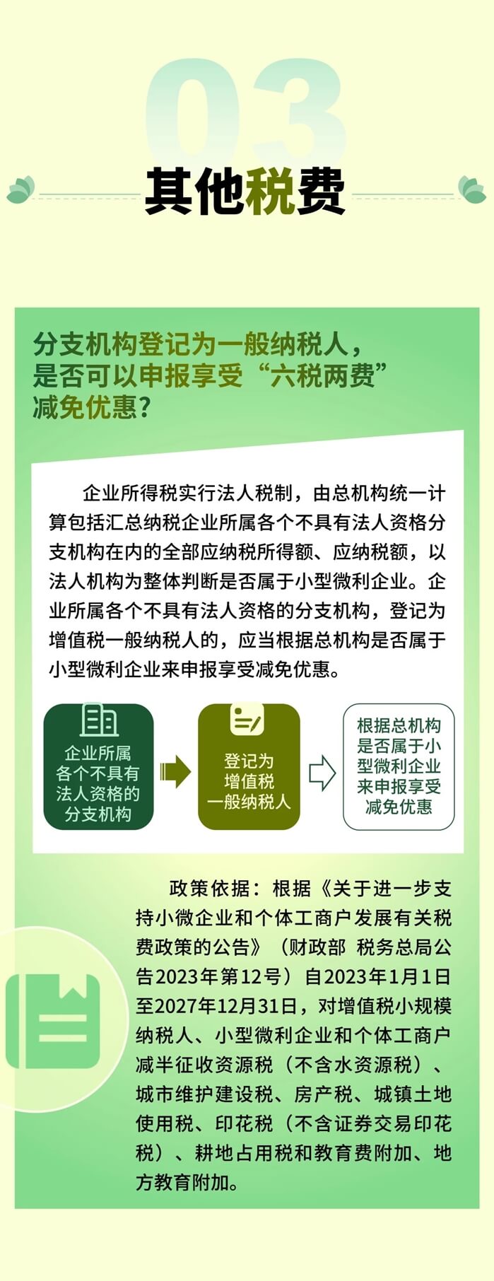 分支機構(gòu)可獨立享受的優(yōu)惠政策