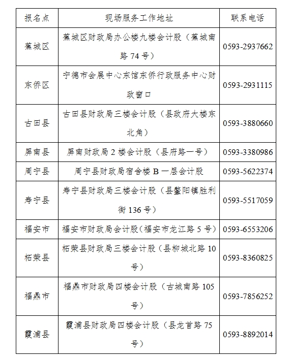 福建寧德2024年初級會計考后現(xiàn)場審核6月24日-28日進(jìn)行