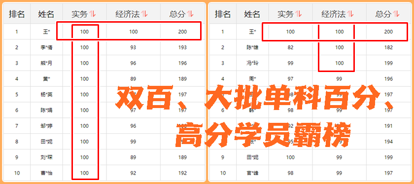 100分！初級會計考生報喜 雙百/單科百分/高分學員涌現(xiàn) 瓜分萬元現(xiàn)金~