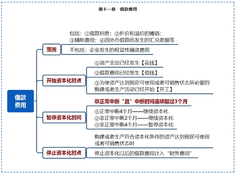 【免費(fèi)試聽(tīng)】喜成老師2024中級(jí)會(huì)計(jì)實(shí)務(wù)教練班[精講]課程更新！