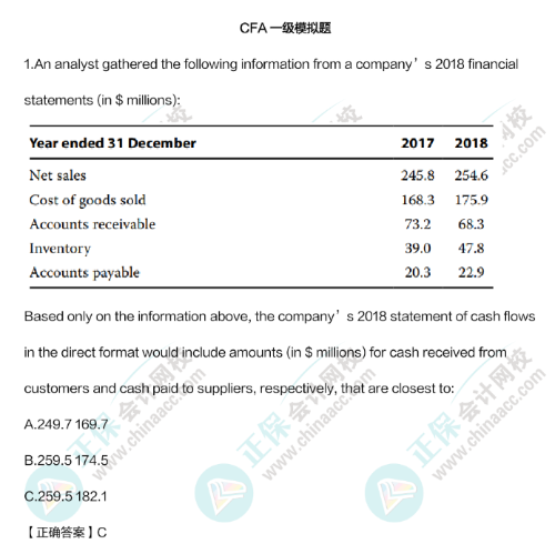 想順利拿下CFA 請避開這幾個誤區(qū)！